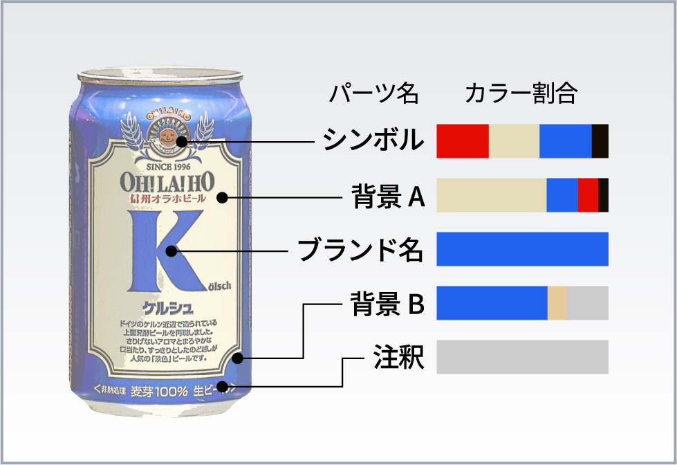 特徴量解析技術