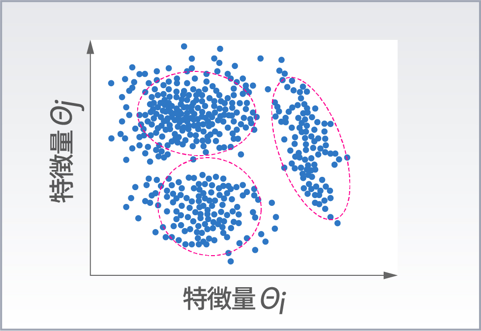 クラスタリング